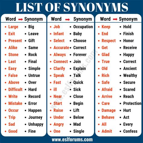 very understandable synonym example.